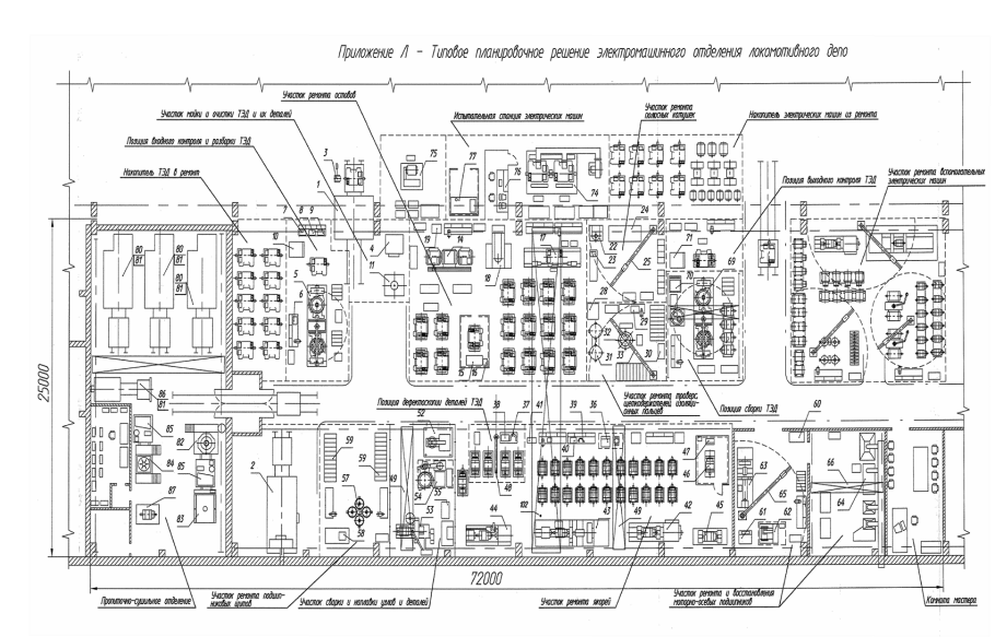 Электрический щит силовой ввод снизу