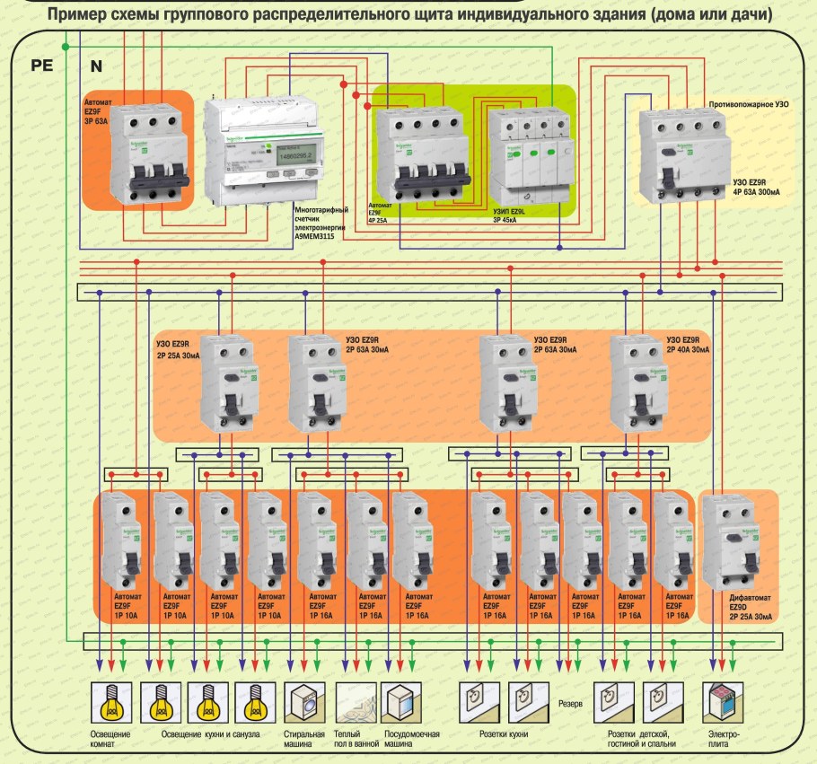 Вводно-распределительный щит грщ1