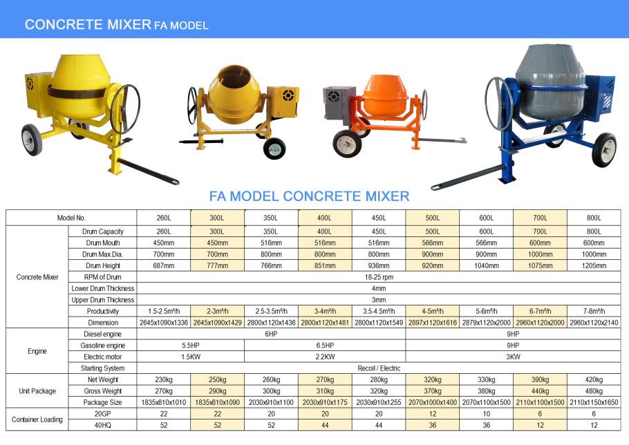 Самовыравнивающиеся стяжки