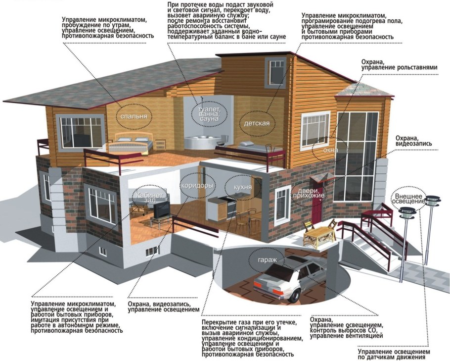 Умный дом чертеж
