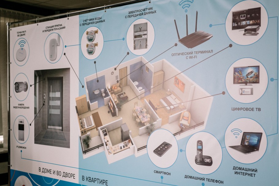 Стенд умный дом