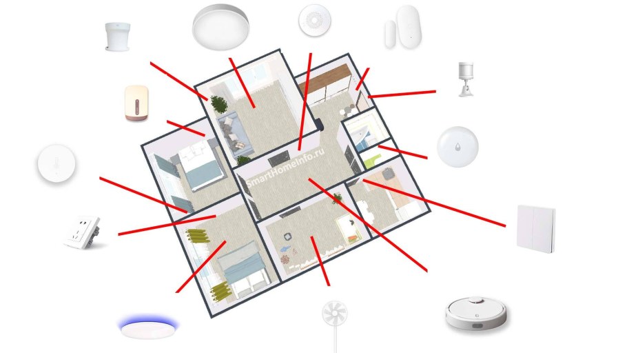 Стенд умный дом Xiaomi