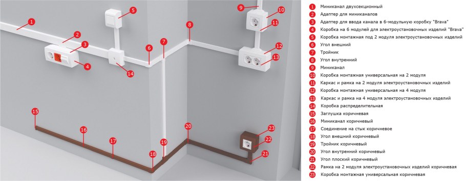 Адаптер для ввода кабель-каналов в распределительную коробку 1883
