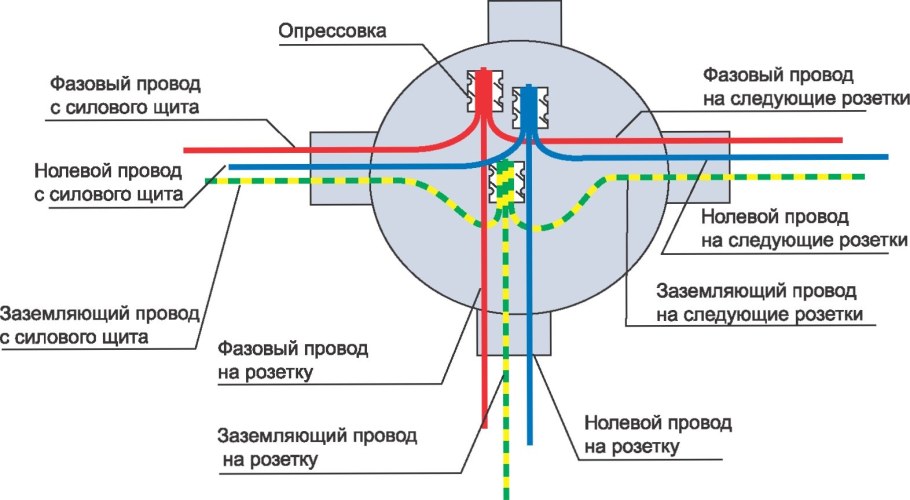 Схема установки распределительных коробок электропроводки