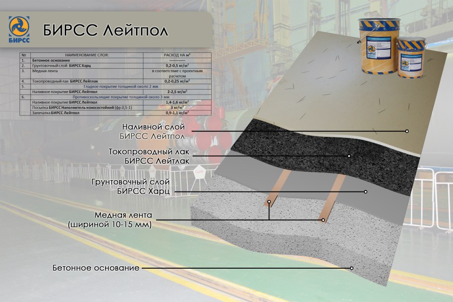 Пол керамзит и ГВЛ