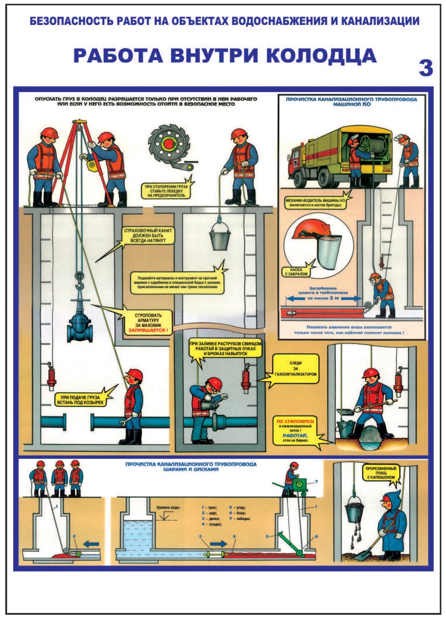 Правила эксплуатации водопровода и канализации.