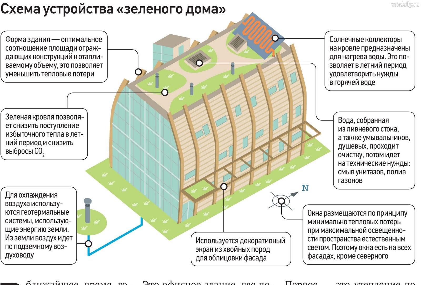 Принцип все есть дома