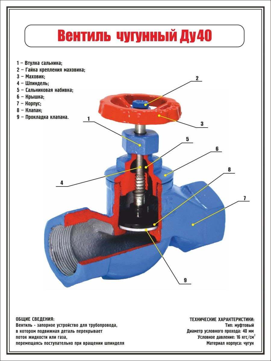 Вентиль запорный водопроводный конструкция