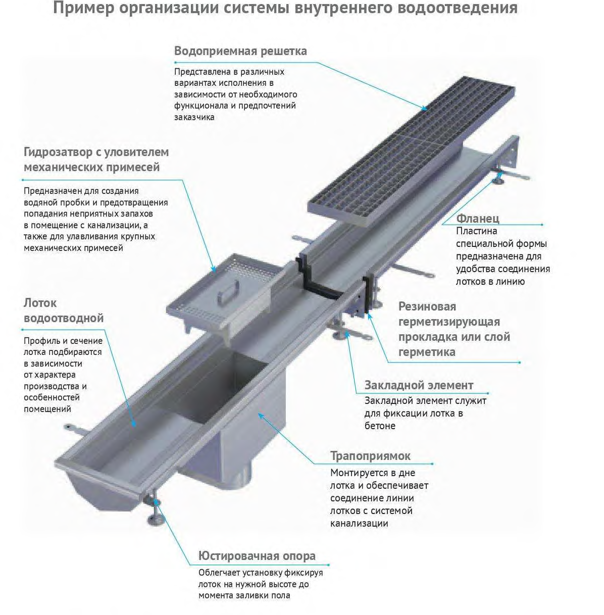 Водоотводные лотки из нержавеющей стали. Соединитель водоотводных лотков 90. Герметизация стыков жб лотков. Лоток вибробункепа вибрационный нержавейка. Водосточный лоток узел.