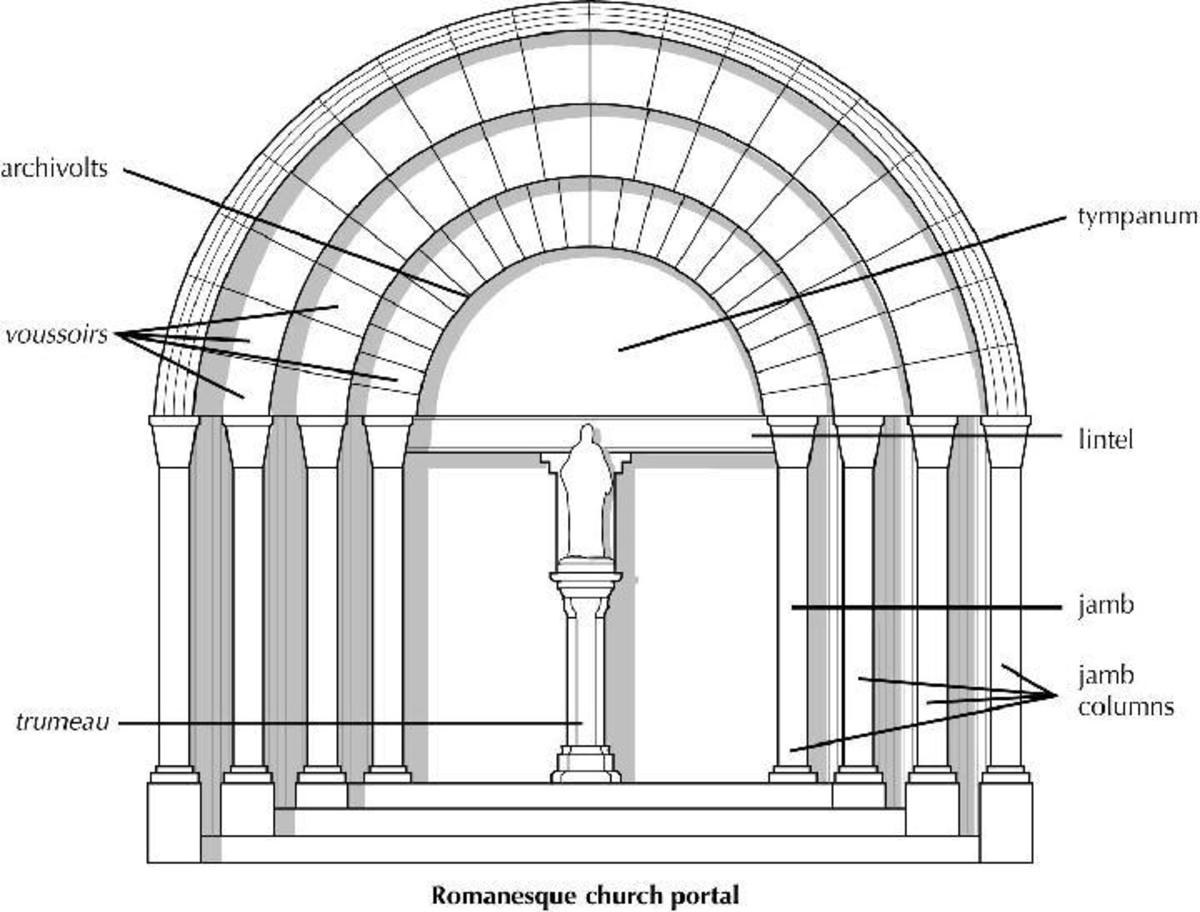 Свод точка. Тимпан романского собора. Полуциркульные арки в романском стиле. Романский храм Архивольт.