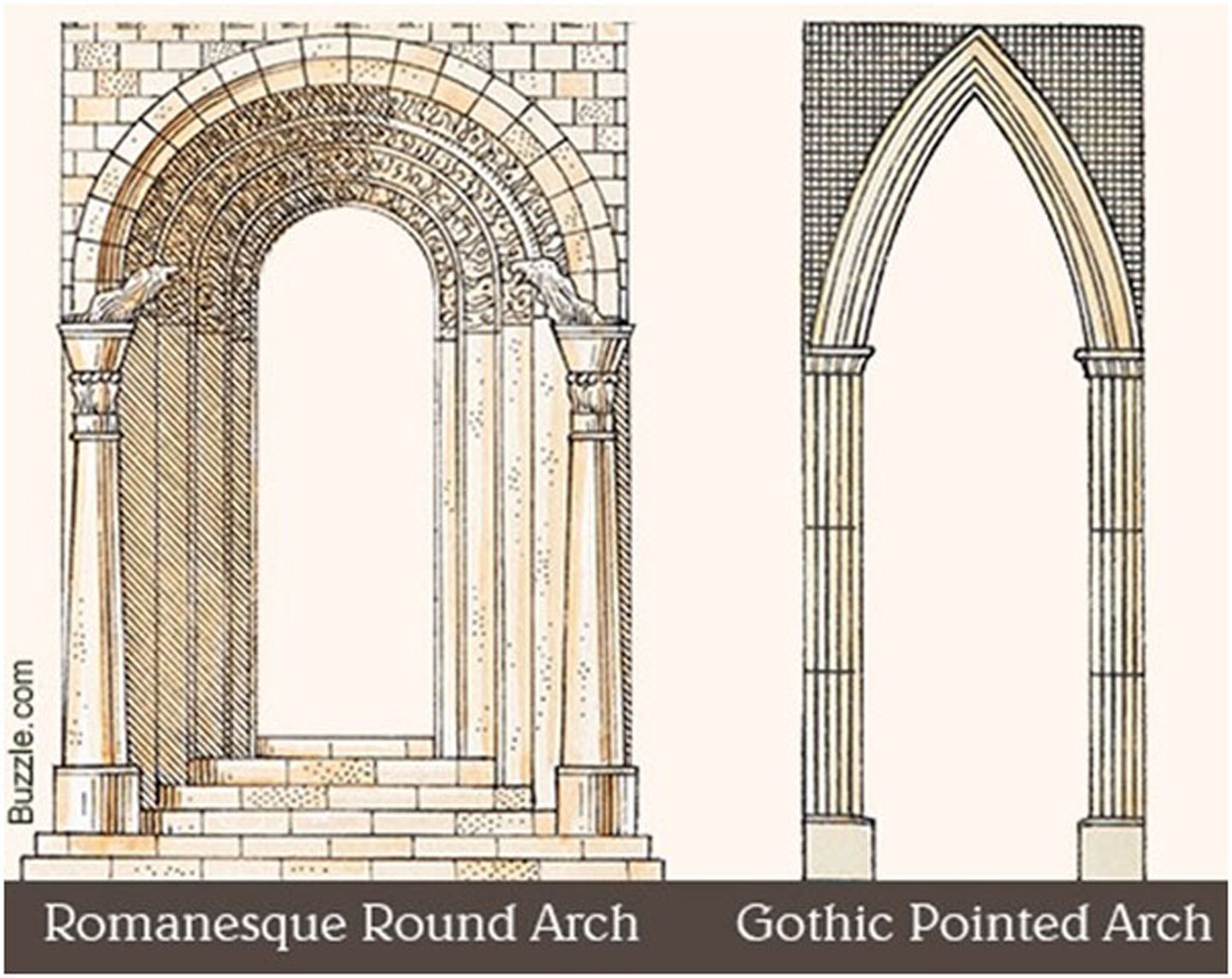 Arch x. Стрельчатая арка в романской архитектуре. Полуциркульные арки в романском стиле. Полуциркульная арка в архитектуре.