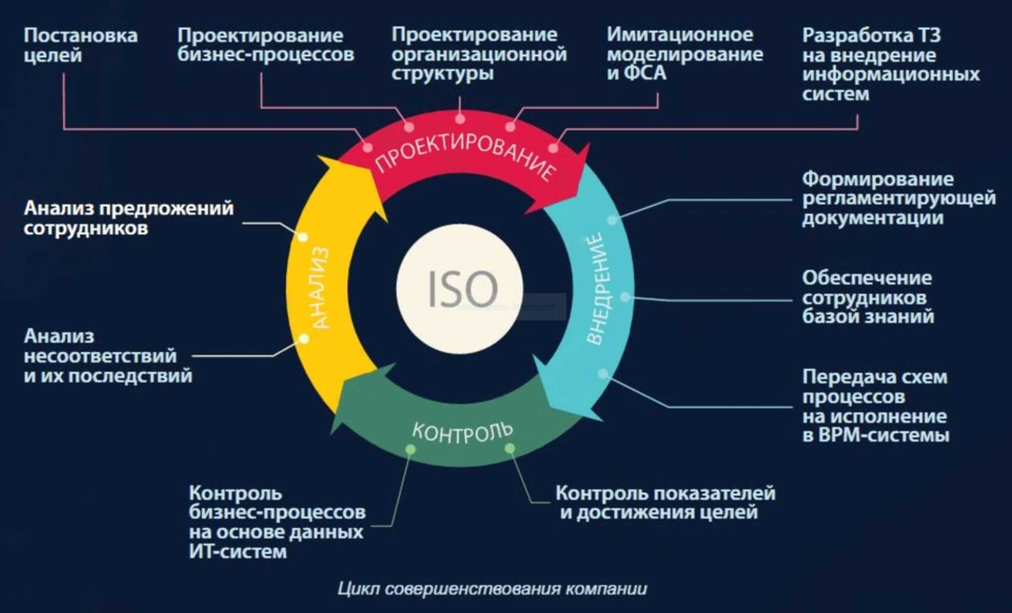 организация бизнес процессов в фотографии