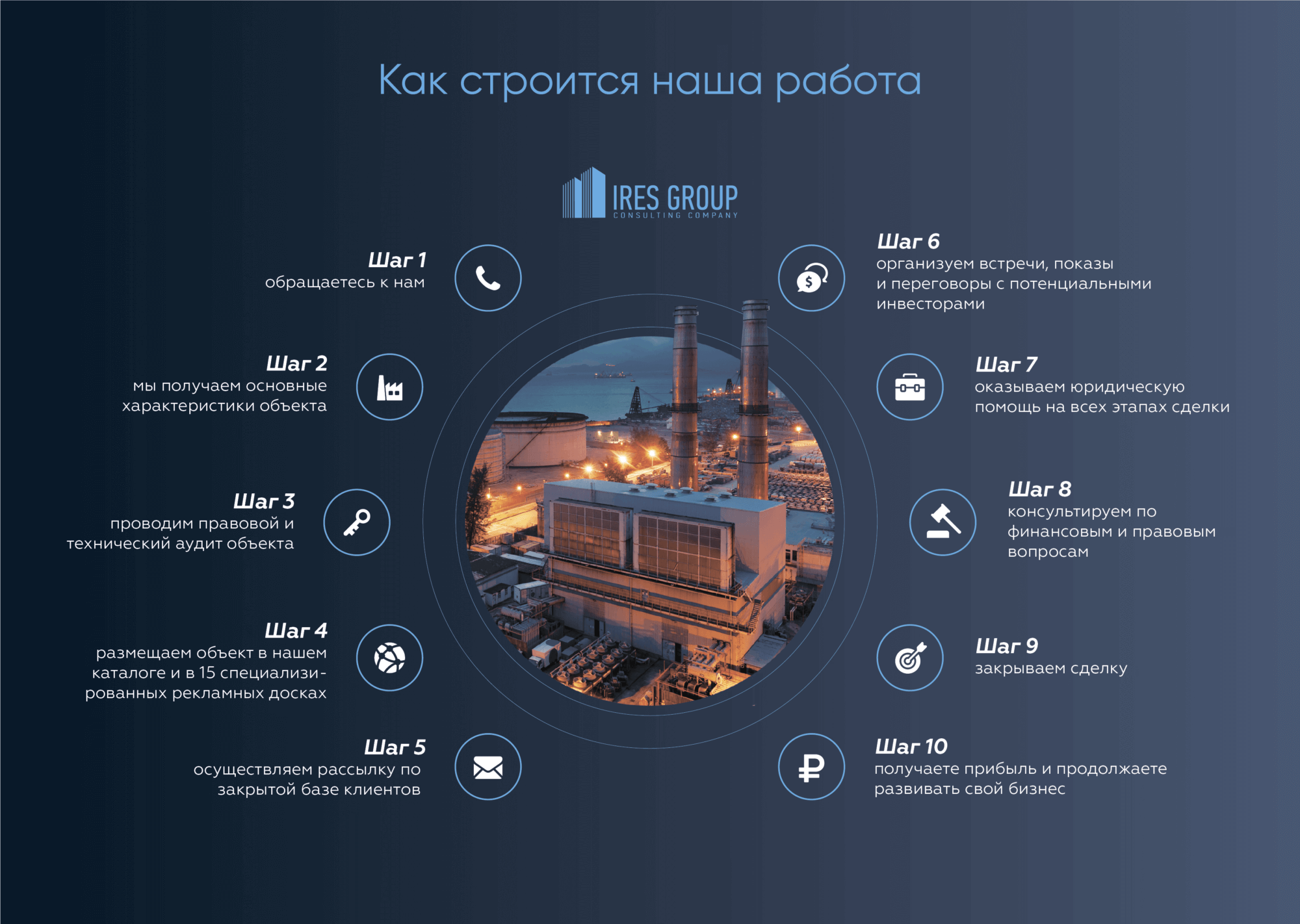 Презентация компании примеры. Комп для презентации. Презентация компании. Презентация компании образец. Презентация строительной компании.