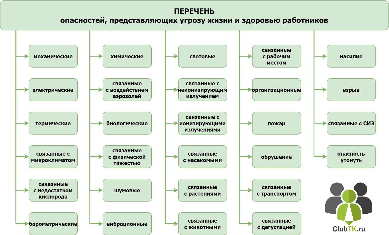 Угрозы организации примеры