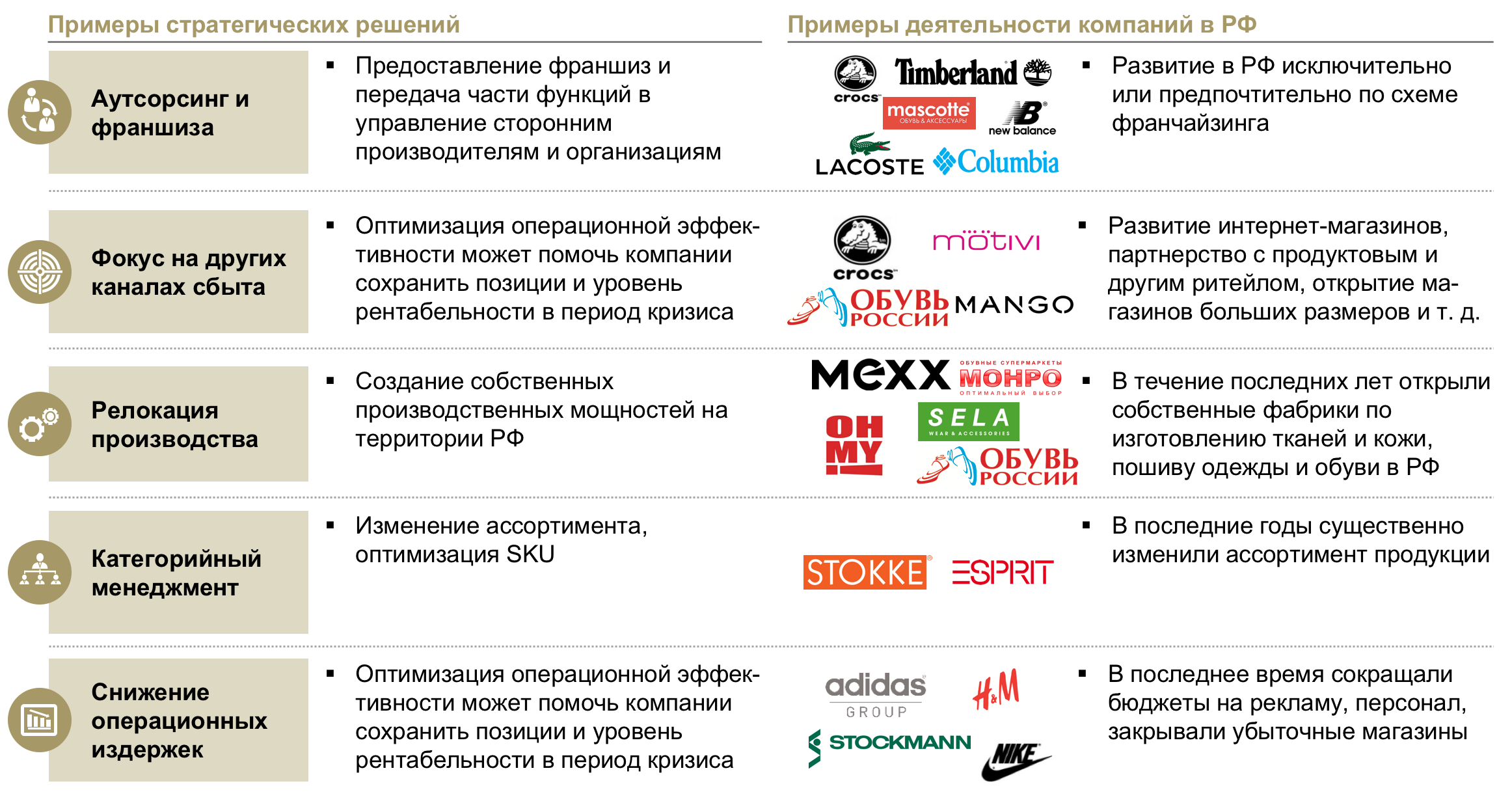 Что производит компания