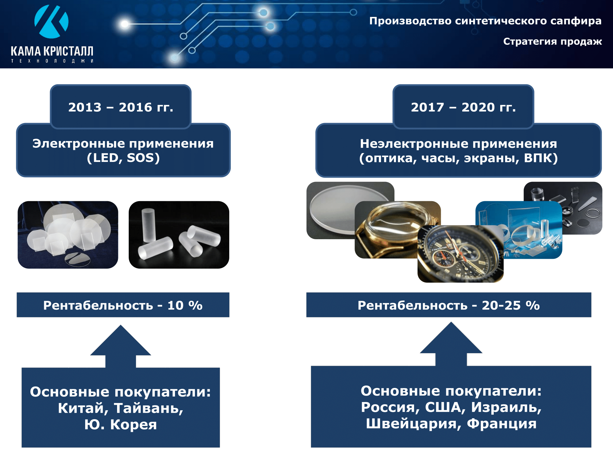 Что производит компания