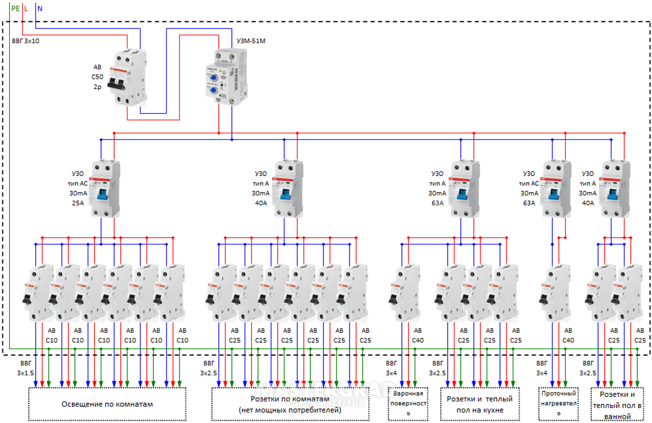 Схема щитка в квартире с узо и дифференциальным автоматом