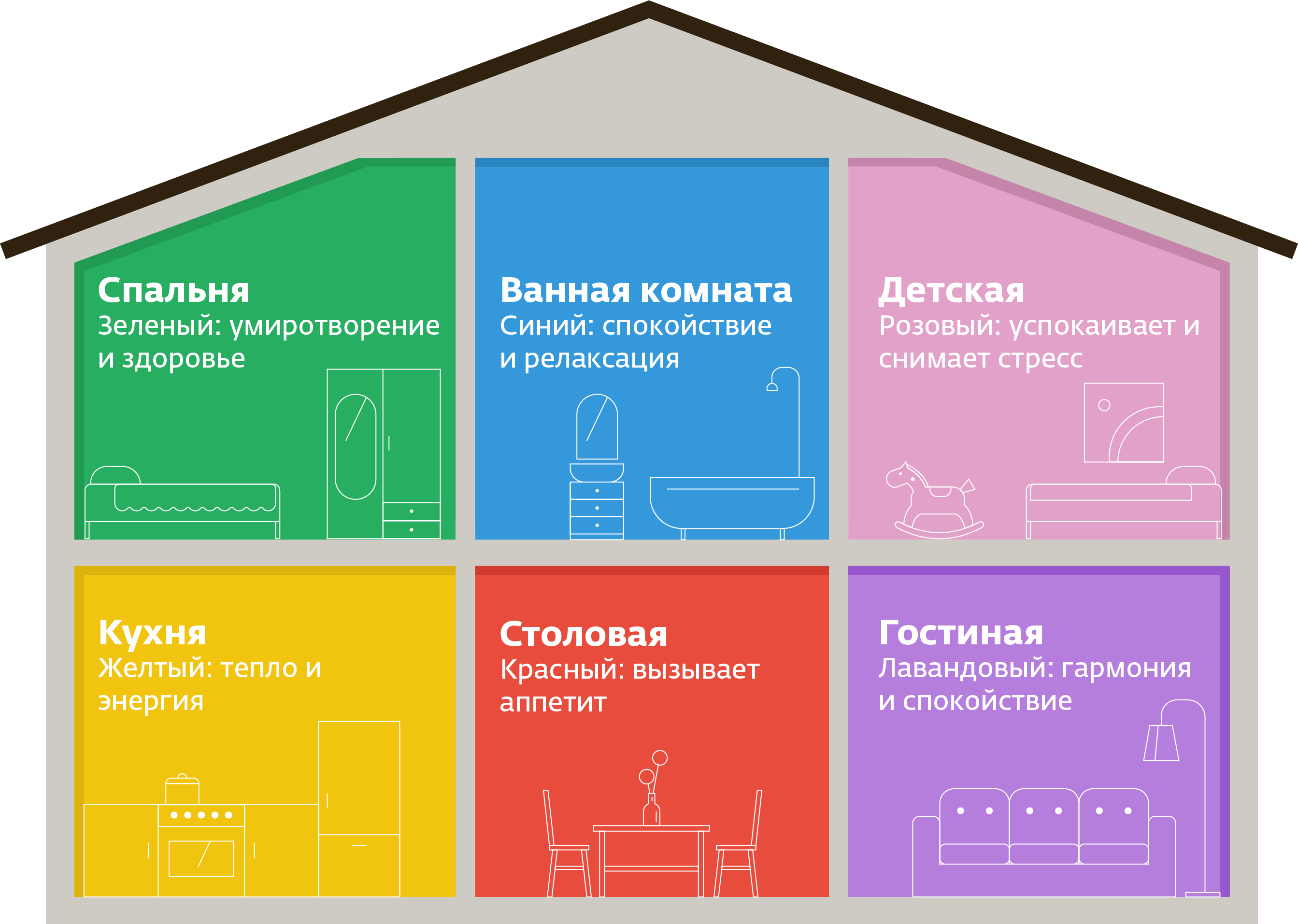 Что означает room. Цвет в интерьере влияние на человека. Влияние цветов в интерьере на человека. Влияние цвета на настроение человека в интерьере. Цвет стен психология.