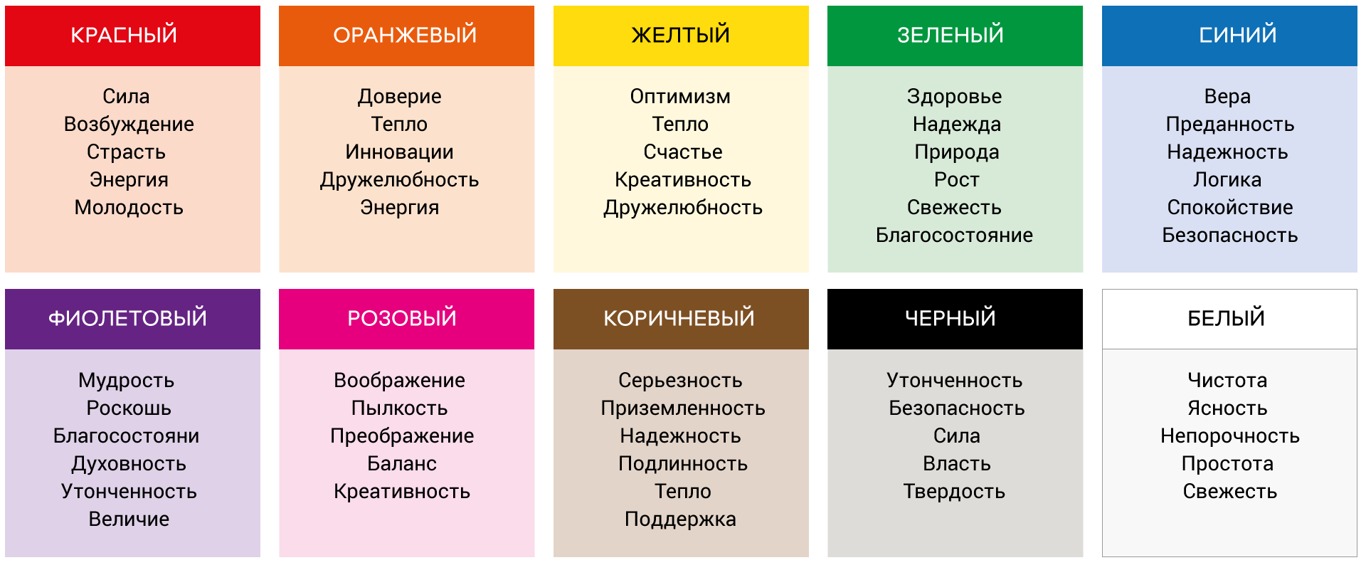 С каким цветом ассоциируется любимый человек