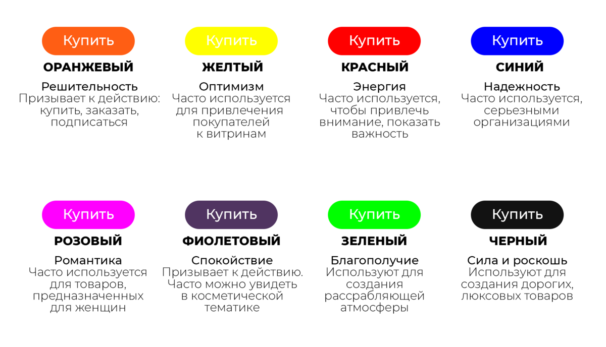 Цвета в маркетинге. Психология цвета в дизайне. Психология цвета в маркетинге. Продающие цвета в маркетинге.