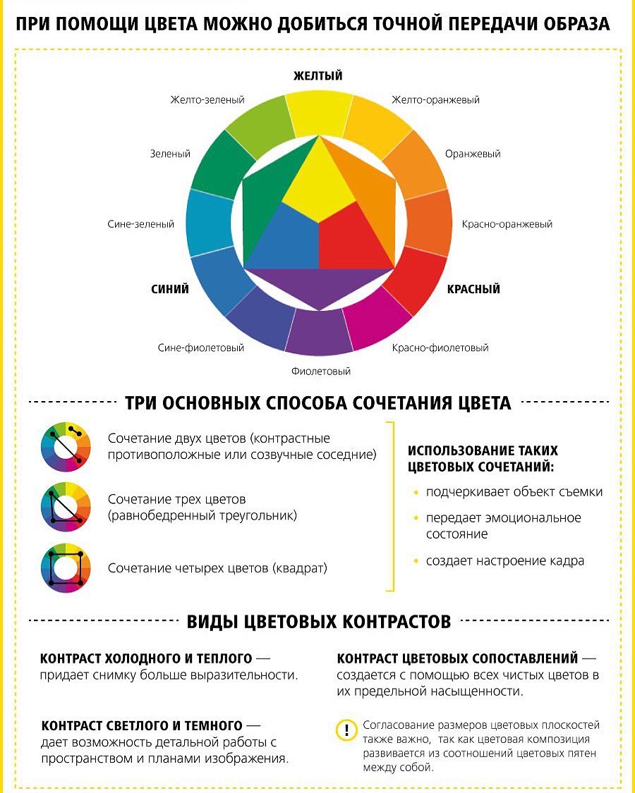 Цветовой круг для фотографа