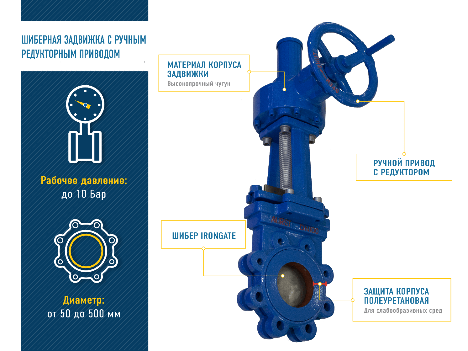 Водопад меню задвижка. Задвижка запорная ручная DN-100 (2с-34-2). Редукторный привод для задвижек ду100. Задвижка магистрального газопровода 1220 набивка.