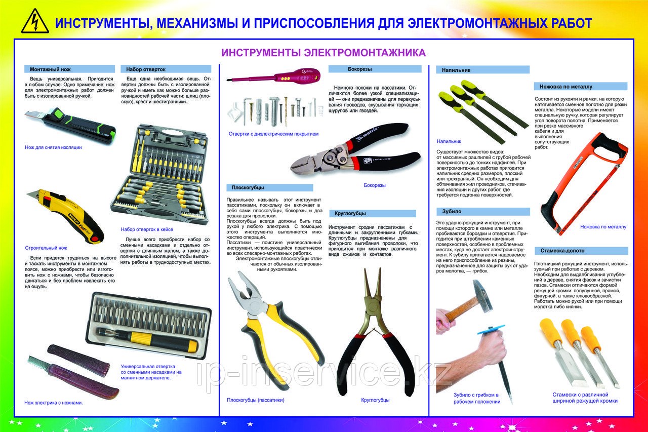 Набор электрика NORGAU Industrial для электрика в сумке-скатке, 9 предметов - ку