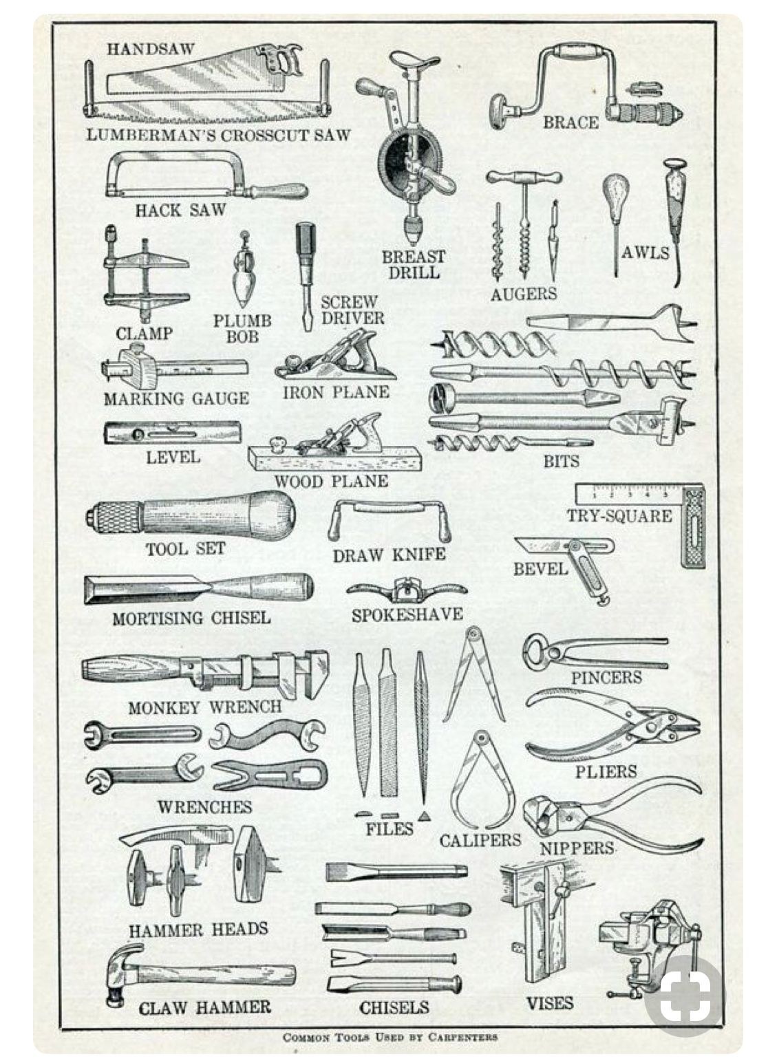 Названия инструментов картинках. Инструменты плотника список. Столярные инструменты плакат. Столярные инструменты названия список. Список инструментов для столярной мастерской.