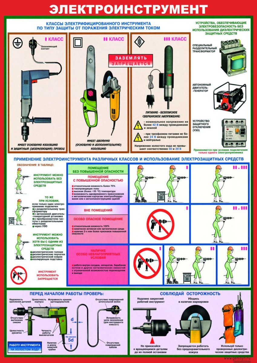 Класс защиты электроинструмента от поражения электрическим током
