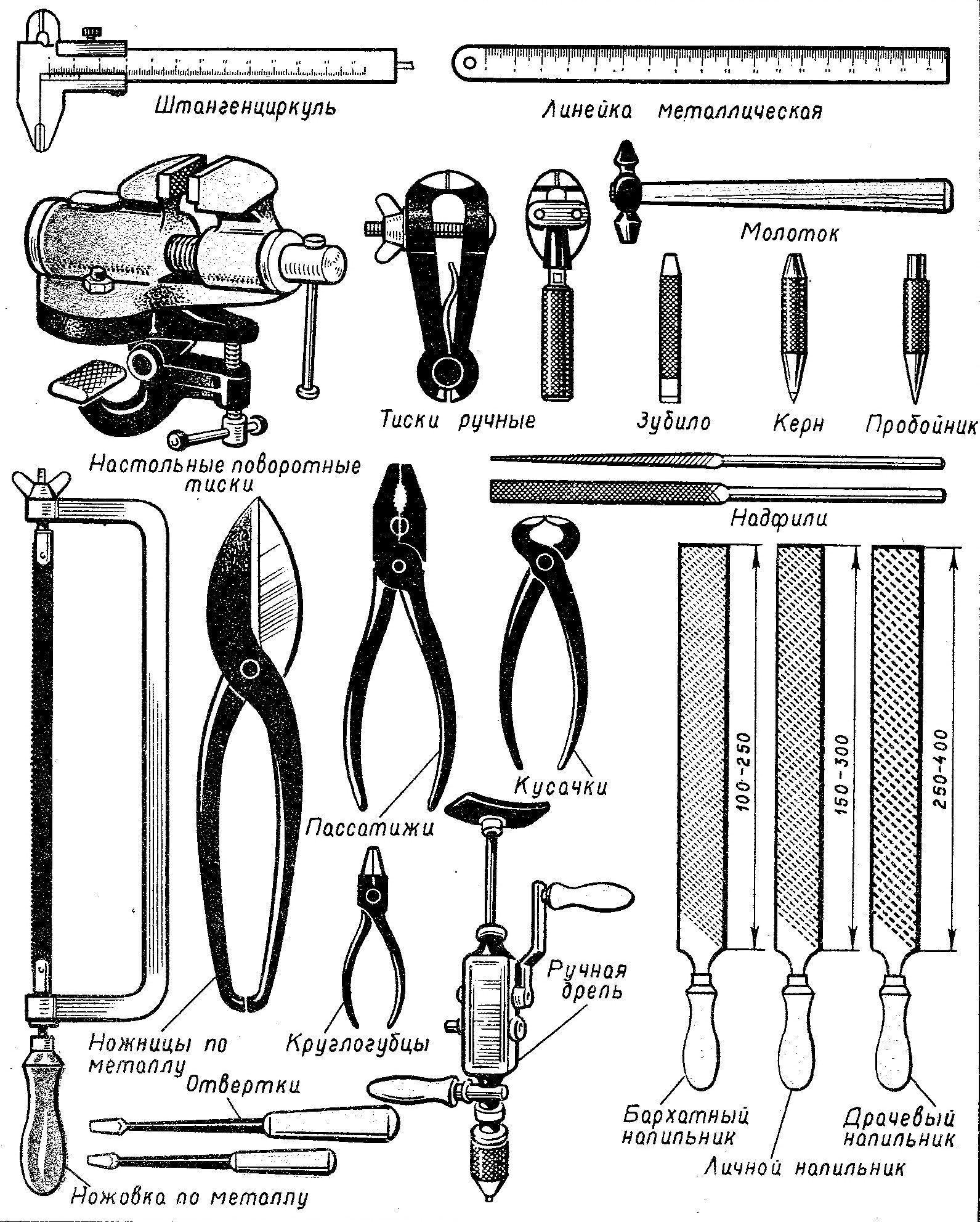 Виды инструментов. Схема механизированного слесарного инструмента.. Инструменты названия. Ручные инструменты названия. Инструменты применяемые в ручной обработке металла.