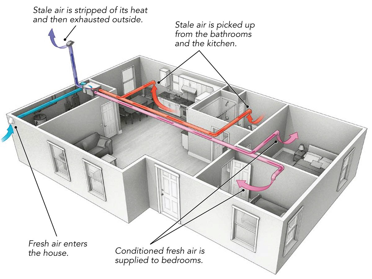 Какие помещения оборудуются системами вытяжной вентиляции