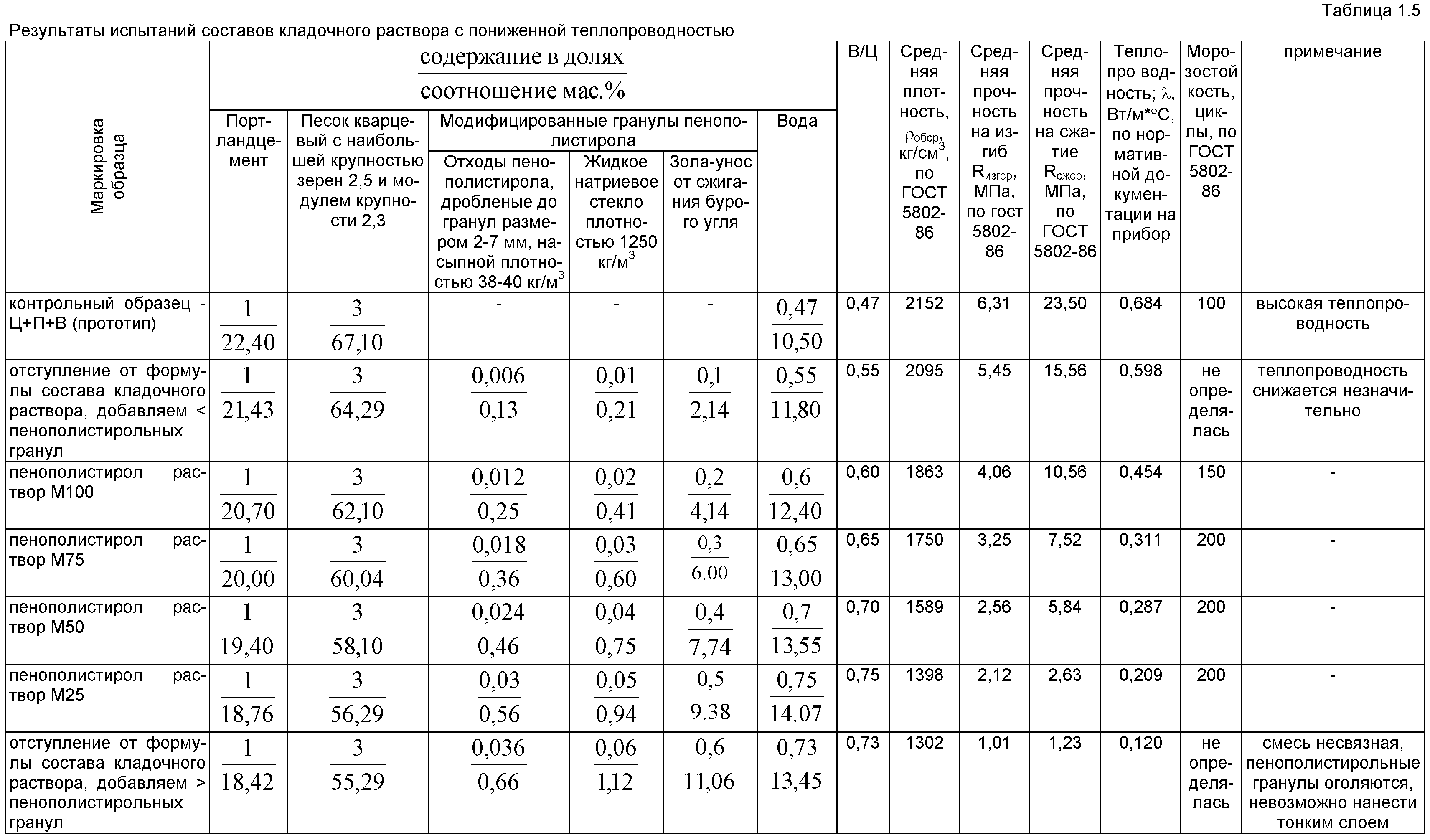 Время тяжелых испытаний