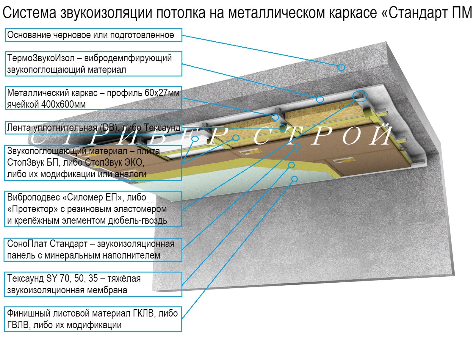 Шумоизоляция стены отзывы. Бескаркасная система звукоизоляции стен слим п. Каркасная система звукоизоляции потолка “стандарт м”. ТЕРМОЗВУКОИЗОЛ схема монтажа. ТЕРМОЗВУКОИЗОЛ схема пола.