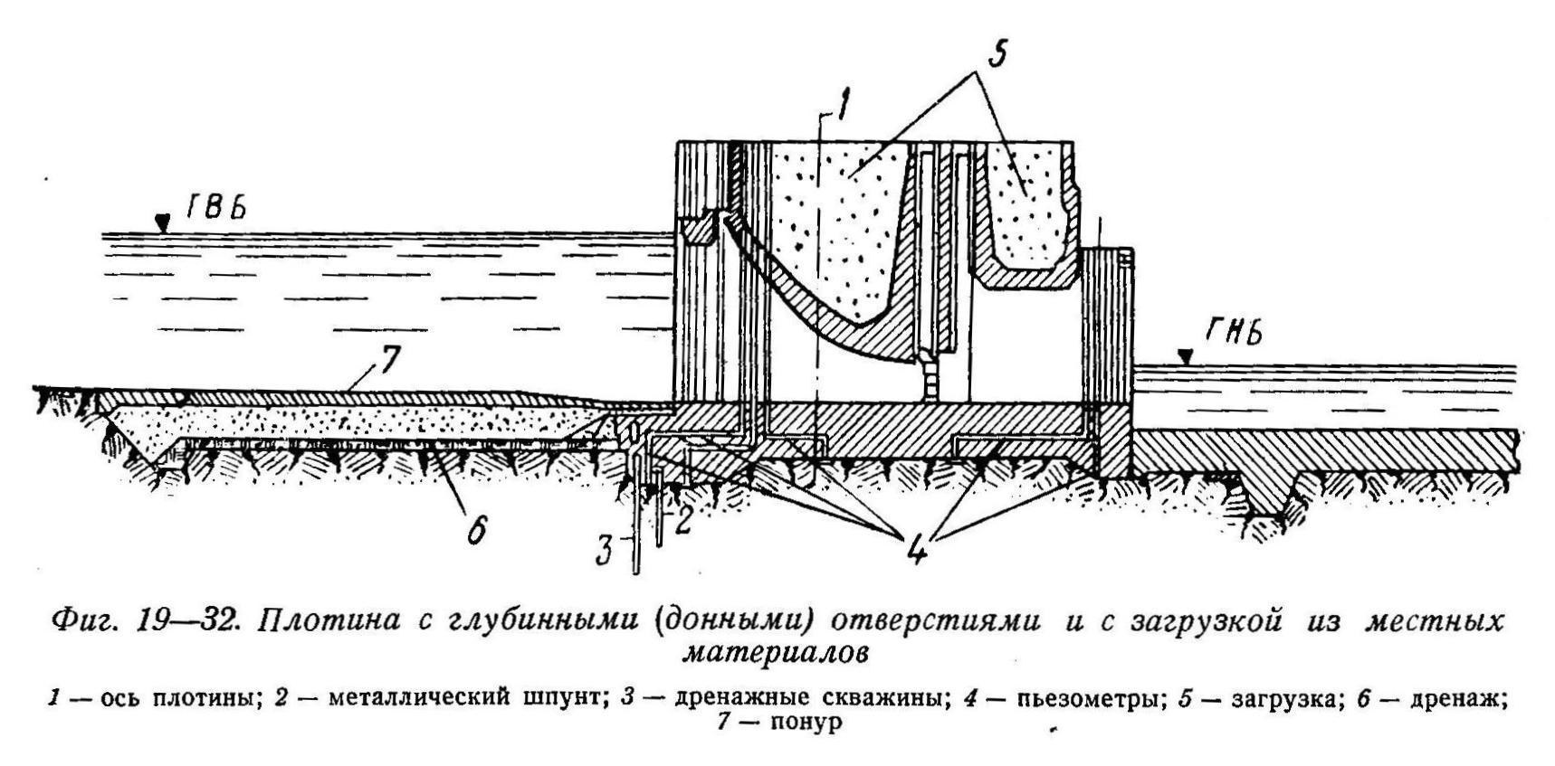 Устройство донны