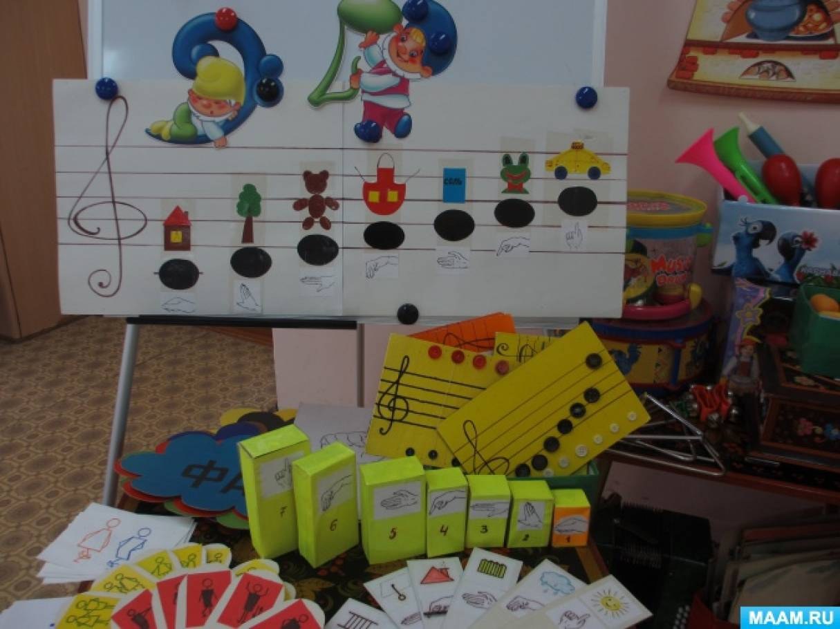 Организация детей в младшей группе. Музыкальный уголок в детском саду. Оборудование музыкальных уголков в детском саду. Музыкальный уголок в младшей группе. Оснащение музыкального уголка.