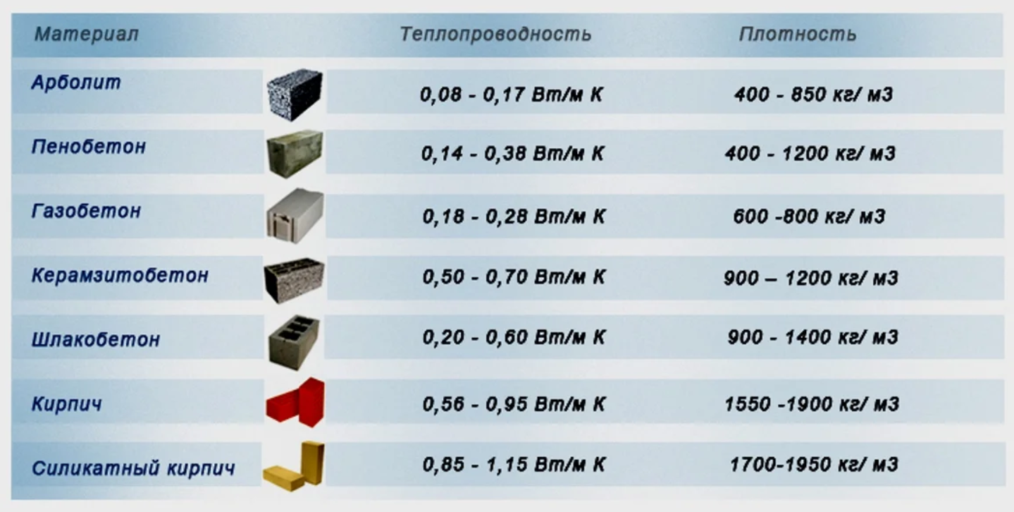 Сколько в квадрате газоблоков