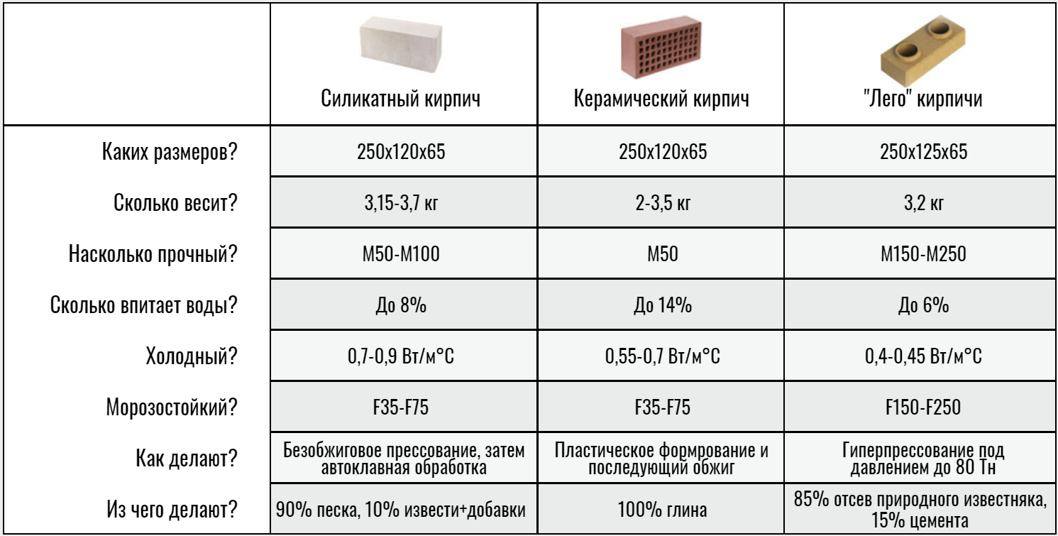 Тонна кирпича в кубах