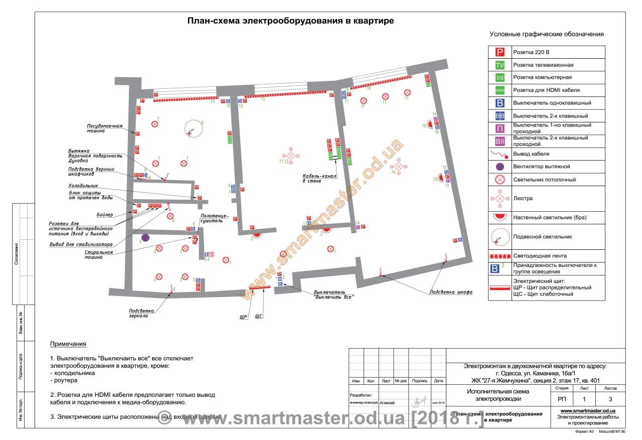 Проект электрики в квартире