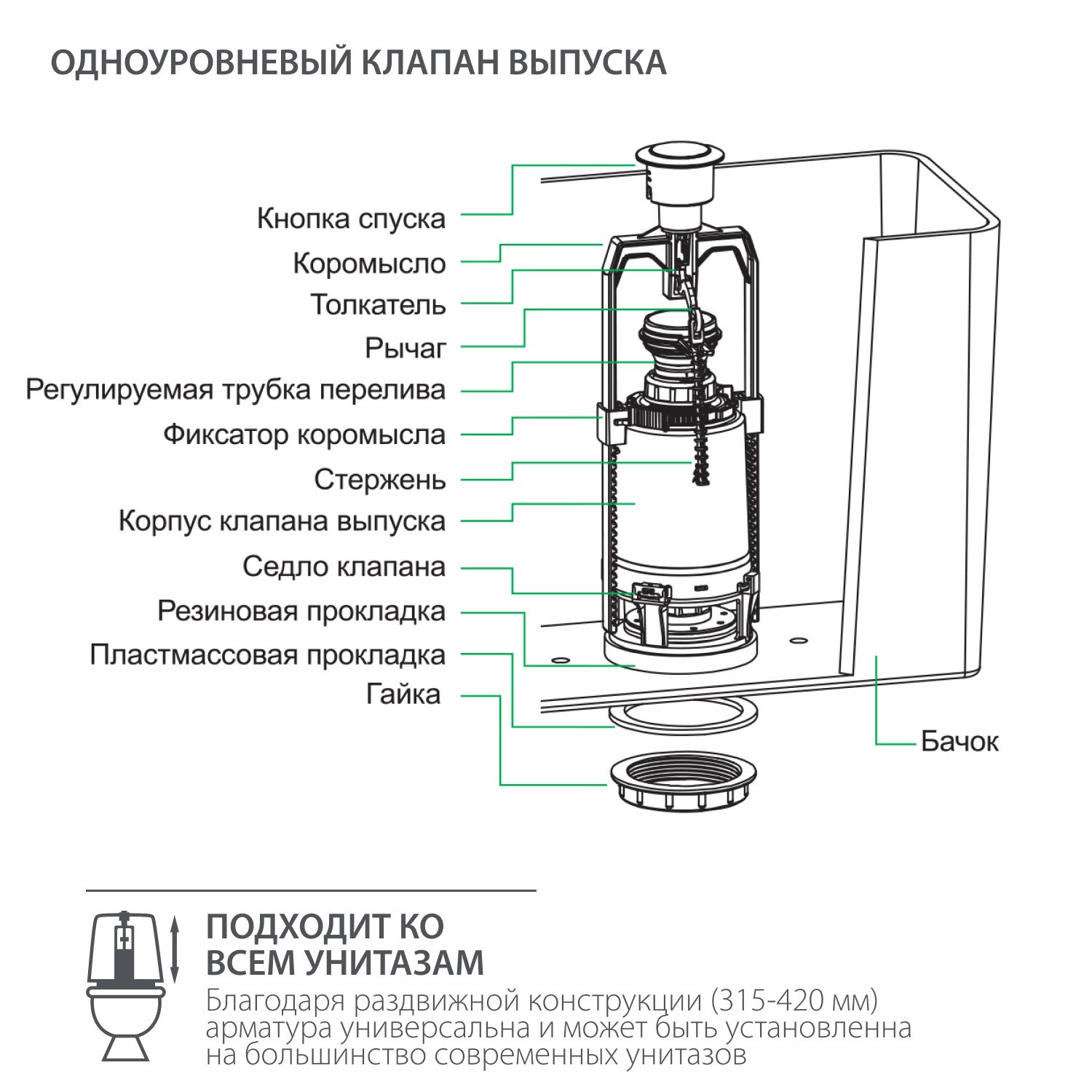 Арматура Для Унитаза Iddis Купить