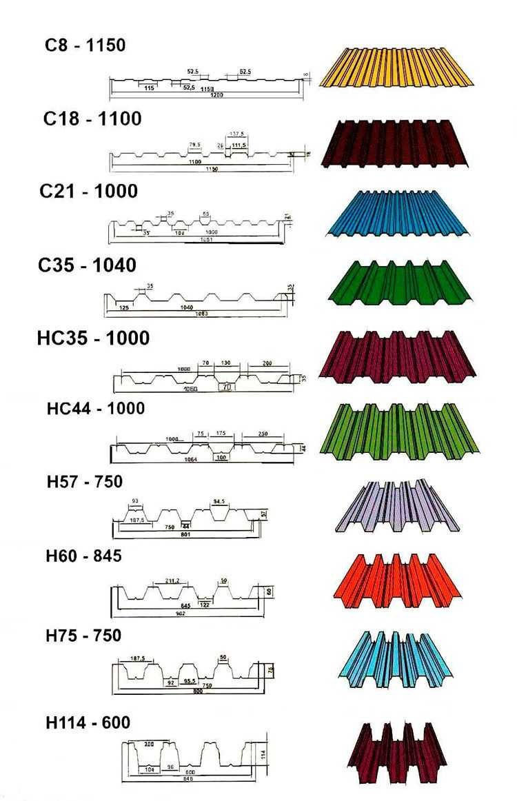 Ширина профлиста с20 и с21