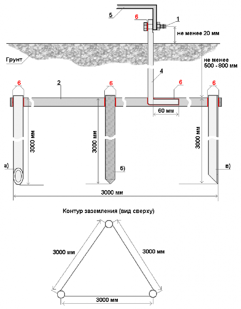 Контур заземления схема подключения