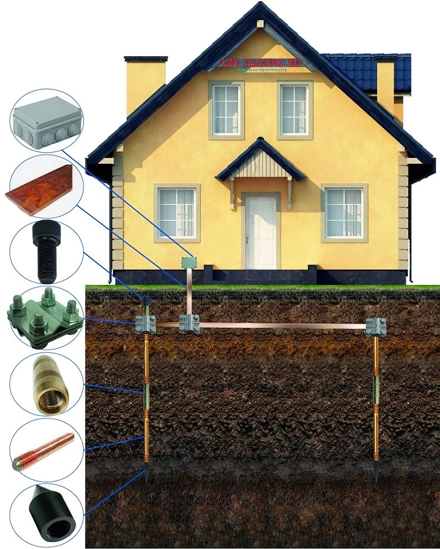 Контур заземления для частного