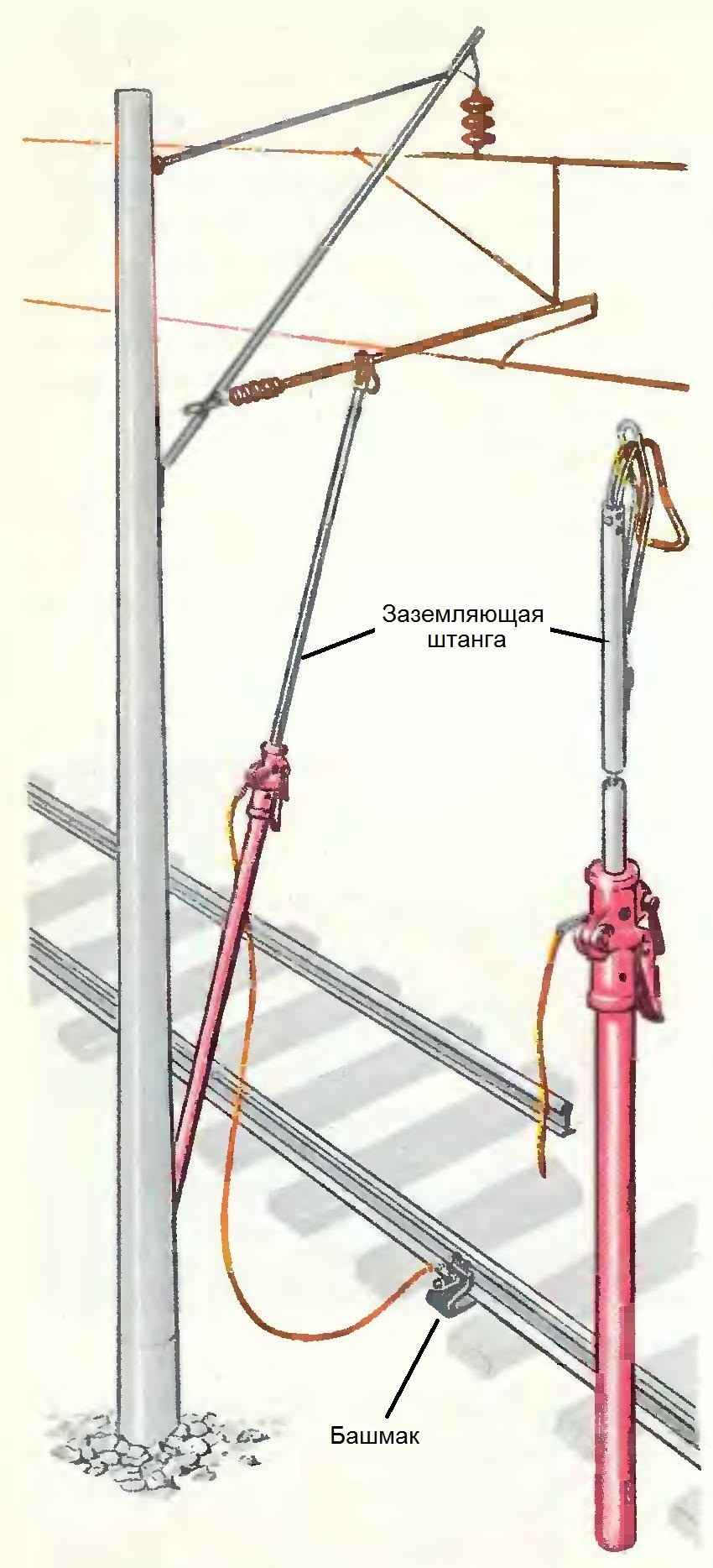 Штанга заземляющая УЗП-3 для контактного провода