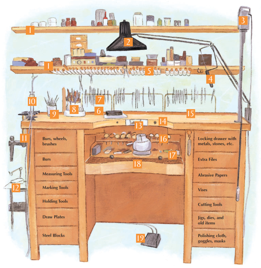 Верстак ювелирный закрепщика