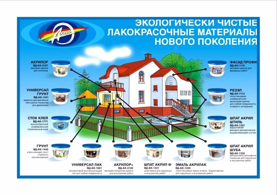 Экология строительных материалов