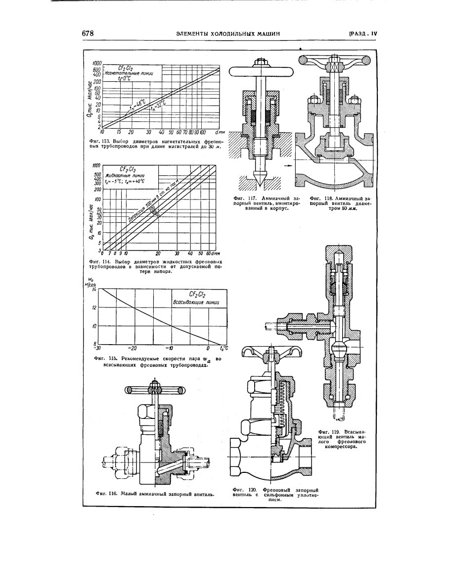 Аммиачный запорный вентиль диаметром 80