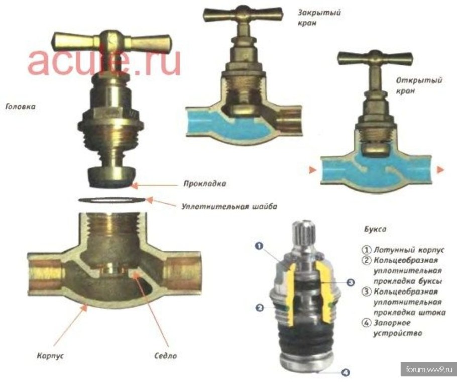 Кран букса вентиль на трубу 1/2"