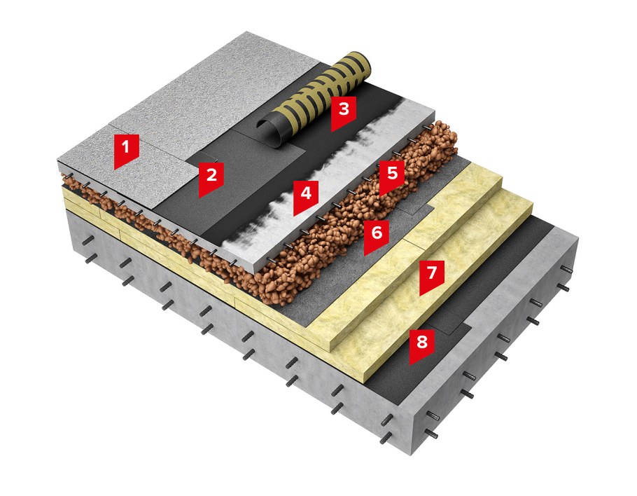 ТЕХНОНИКОЛЬ пирог кровельный для плоской кровли