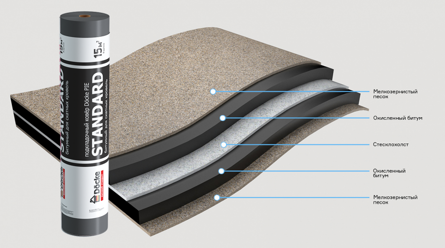 Подкладочный ковер d-basis Standart 1*15м