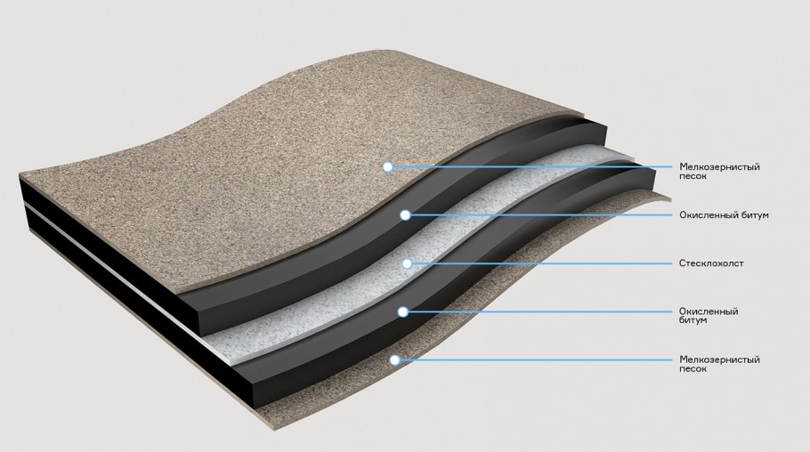 Подкладочный ковёр Döcke pie